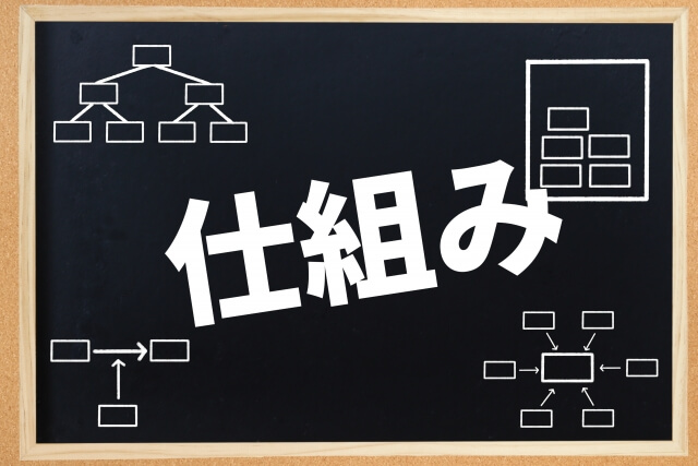 黒板に描かれたフローチャート図