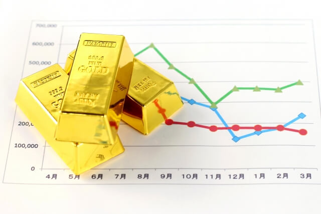 折れ線グラフ上の金の延べ棒